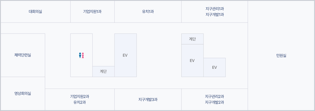 5층은 좌측상단을 기준으로 시계방향 순으로 대회의실, 기업지원1과, 유치1과, 지구관리1과/지구개발1과, 민원실, 지구관리2과/지구개발2과, 지구개발3과, 기업지원2과/유치2과, 영상회의실, 체력단련실로 이루어져 있으며 기업지원2과/유치2과와 지구개발3과 사이에 화장실, 계단, 엘레베이터가 나란히 위치하며 지구관리2과/재구개발2과 맞은편에 엘레베이터 두 대와 계단이 있습니다